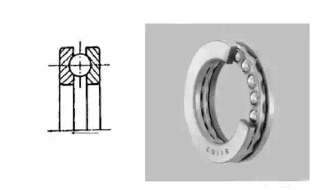羅茨風機用那種軸承,14種軸承科普 羅茨風機用那種軸承,14種軸承科普